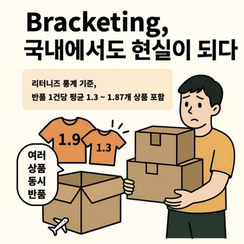추석연휴, 해외여행객 37% 증가… 브라켓팅(Bracketing) 소비 확산과 반품 리스크 대응 전략